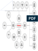 Volcanoes Concept Map