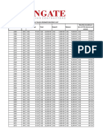 Penrose List October Thaza Promo 2023