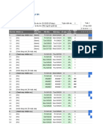 Mẫu Quản Lý Tiến Độ Dự Án Bằng Excel Dạng Gantt Chart 02