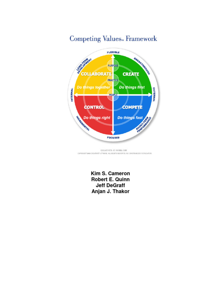 Cameron - Competing Values Framework | PDF | Leadership | Toyota