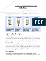 Calage de La Distribution D