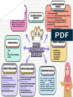 Dwi Hidayati M - Koneksi Antar Materi Topik 1