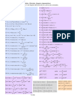 Tabela de Derivadas e Integrais