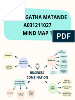 Resti Agatha Matande - A031211027 - Mind Map 1