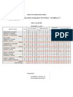 Cabuynan ES Numeracy Result Q 1