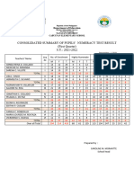 Cabuynan ES - NUMERACY FIRST QUARTER - RESULT 2021 2022