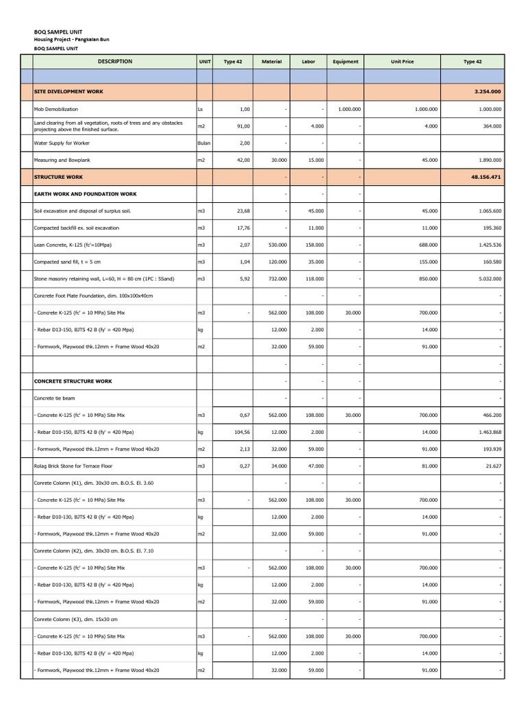 BOQ Sample for Housing Project Pangkalan Bun | PDF | Reinforced ...