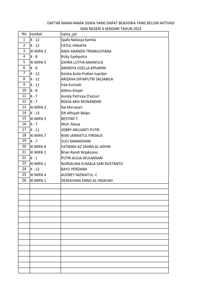 Daftar Nama-Nama Siswa Sma Neg 4 Kdi Yang Dapat Beasiswa Belum Aktivasi