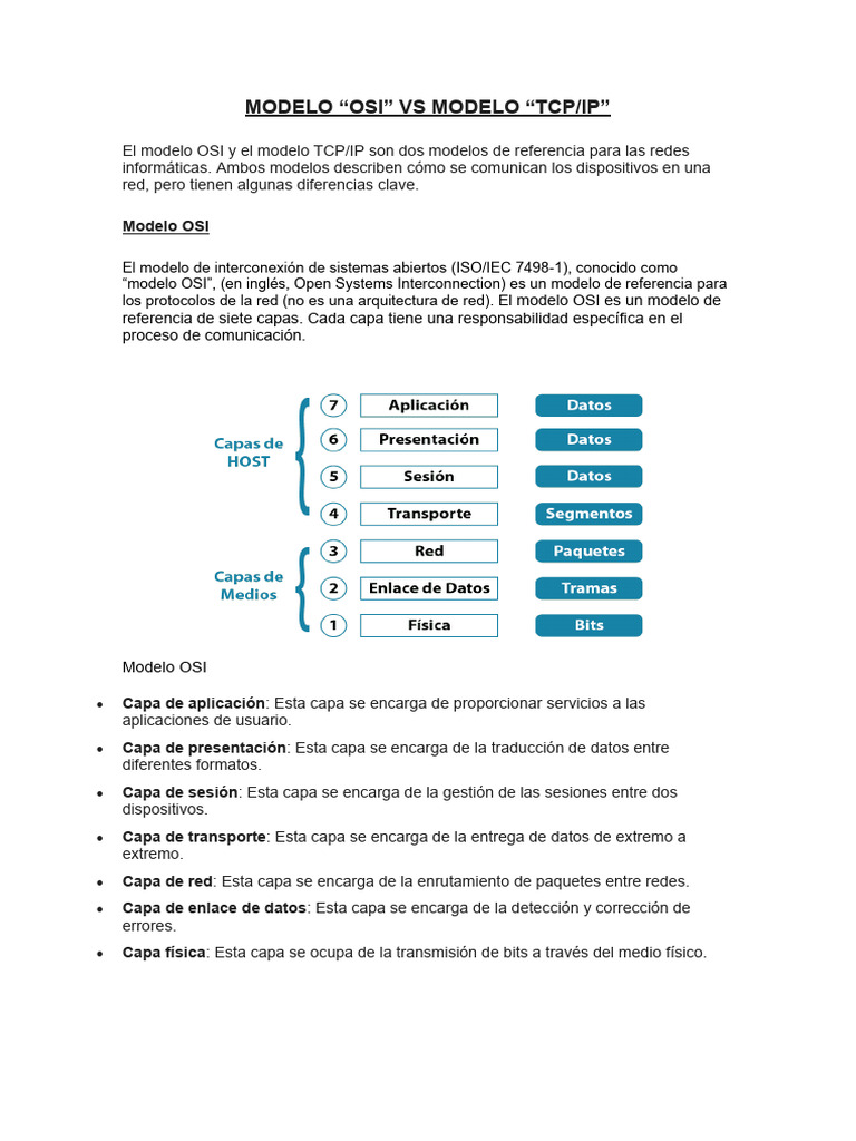 Comparativa entre Modelos OSI y TCP/IP | PDF | Protocolos de internet ...