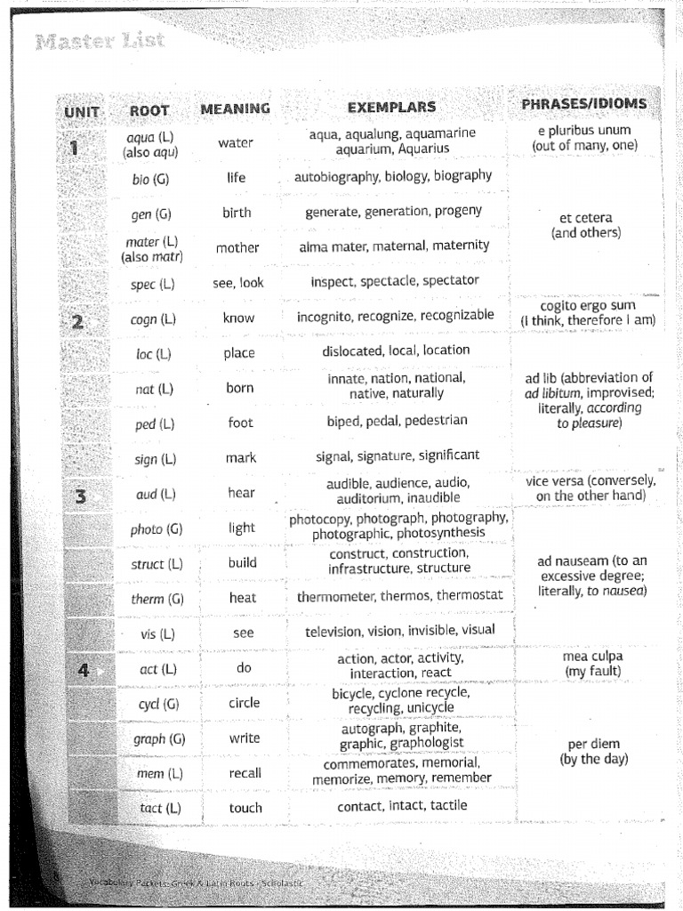 Units 1-8 Roots Packet | PDF