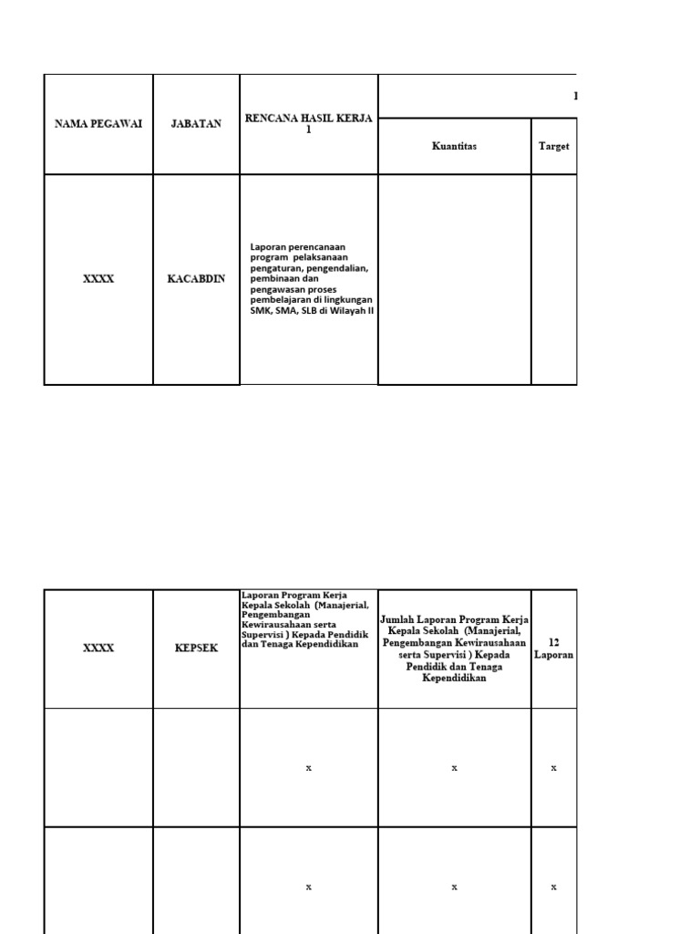 Rencana Kerja dan Kinerja Pendidik | PDF