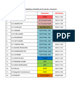 Doctors List at Icf Hospital Icf