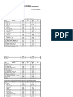 Data 2A TPE P3F HW