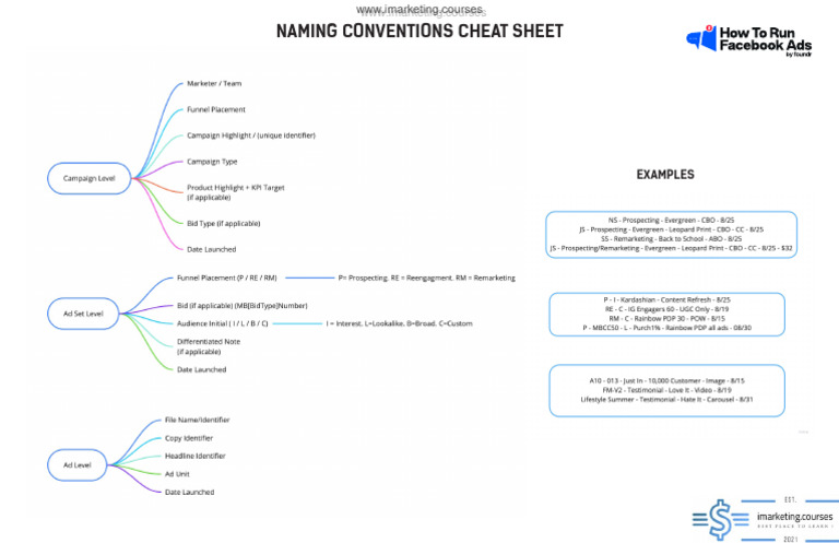 Cheat Sheet Naming Conventions | PDF