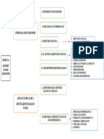 Modul 6 (Peta Konsep)