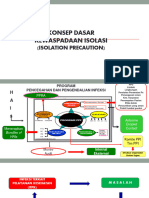 Konsep Dasar Kewaspadaan Isolasi