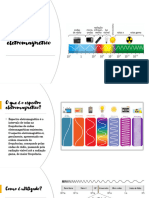 Espectro Eletromagnético..1