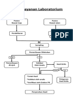Alur Pelayanan Laboratorium