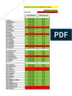 SHIFT ROSTER REPORT 25 To 01.10.2023.