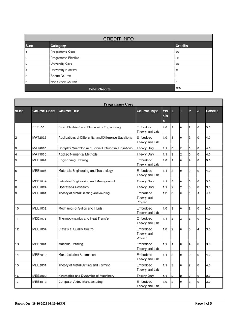 Curriculum - Student - BTECH BPI 2020 - 20BPI0003 - 2023 10 19 - 15 13 ...