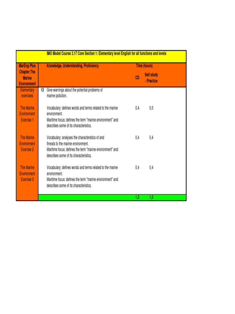 8 MEP Elementary The Marine Environment PDF Oil Spill