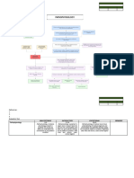 PATHOPHYSIOLOGY of MULTIPLE MYELOMA