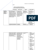 Improvement Plan After SWOT