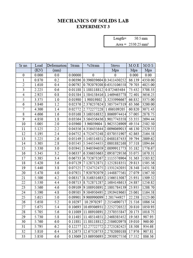 Compression Test | PDF | Deformation (Engineering) | Continuum Mechanics