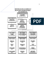 Struktur Organisasi Pelayanan Keperawatan