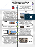 Linea de Tiempo - Contaduria Publica