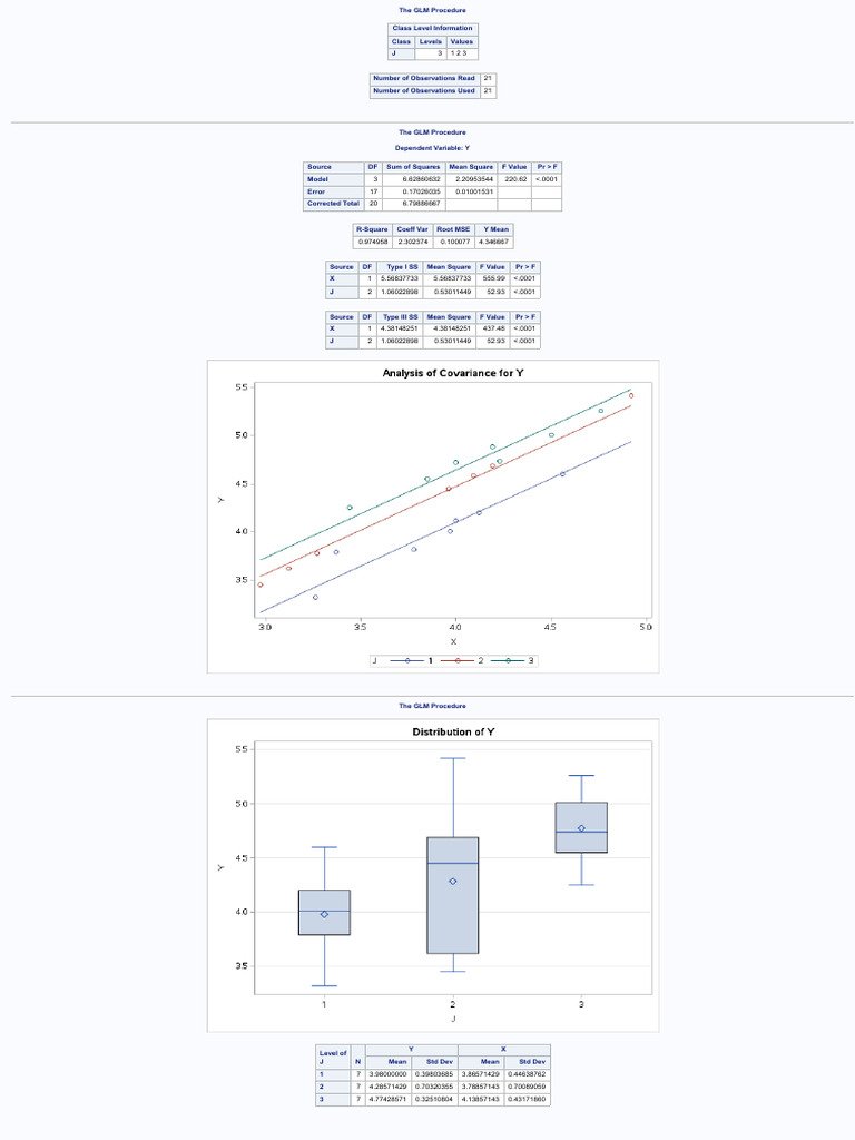 Ancova pdf