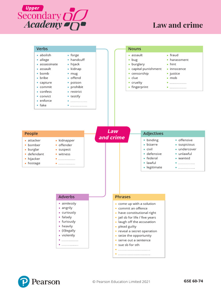 Law and Crime Vocabulary Guide | PDF | Crimes | Crime & Violence