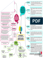 Mapa Mental Historia de La Administracion