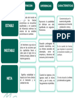 Cuadro Comparativo Economia