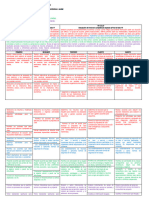 MATRIZ Desempeños, Capacidades, Competencia y Standares EPT