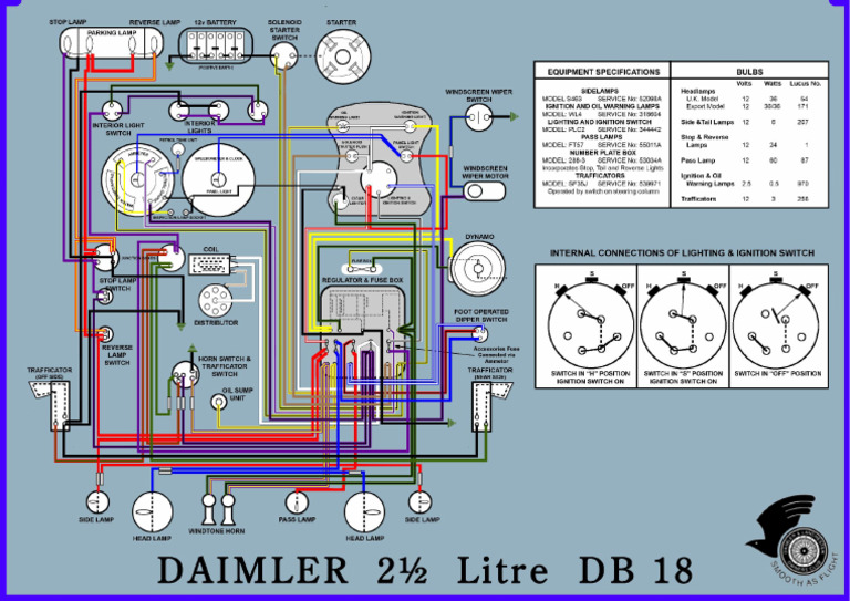 daimler-wiring-diagram-colour-pdf