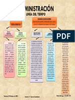 ACTIVIDAD I Linea Del Tiempo de La Historia de La Administracion 1