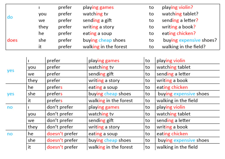 PREFER | PDF