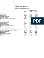 Estado de Resultados Lala