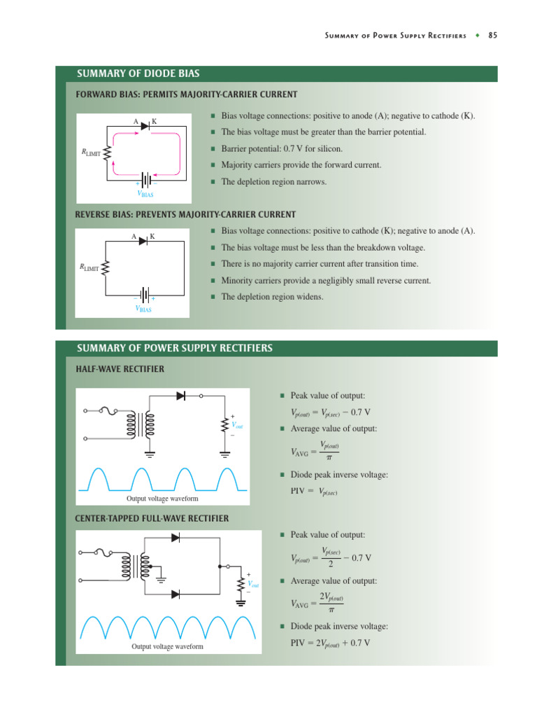 Ch2 Diodes and Applications PDF Rectifier Diode