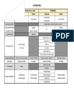 Determinants Et Pronoms Indefinis