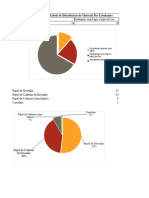 Grafico de Distribuicao de Materias de Desenho