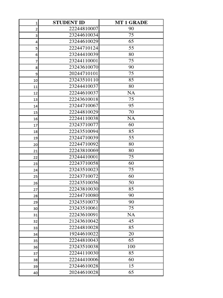 Che 105-23-24 Fall - MT 1 Grades | PDF | Technology & Engineering