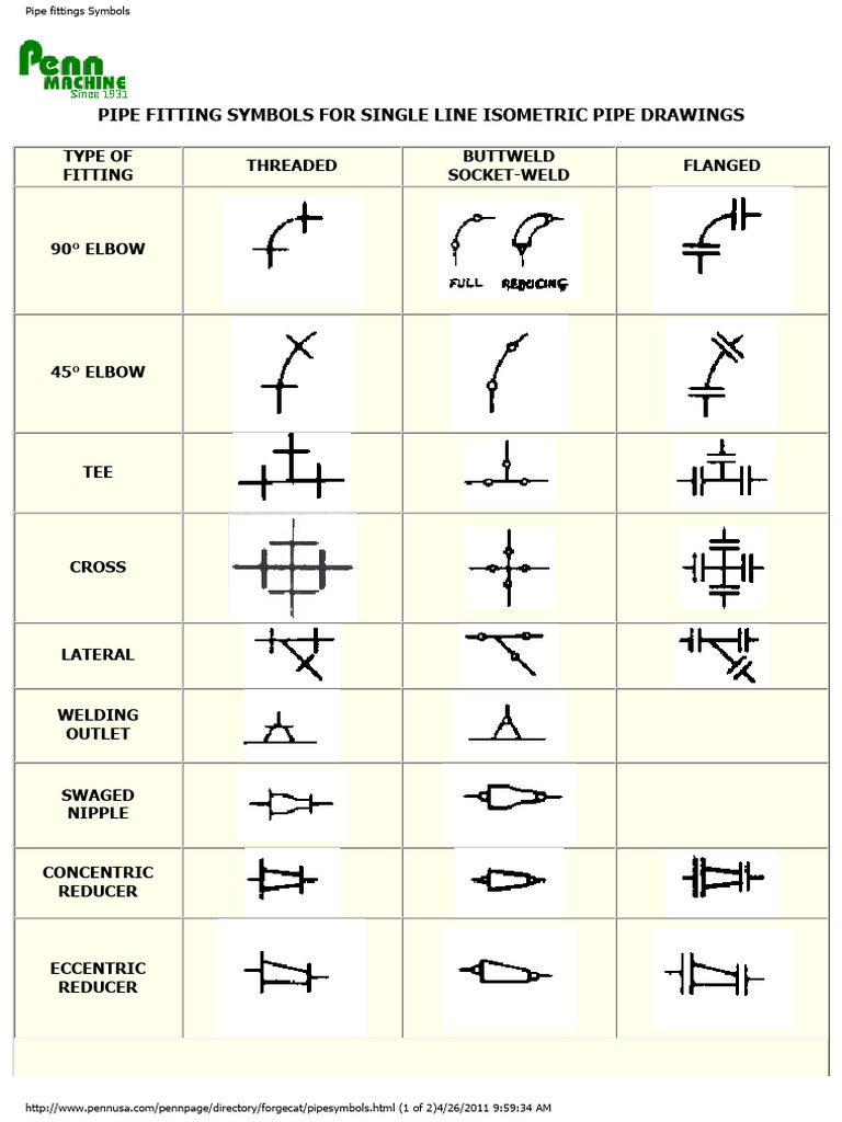 Pipe Fittings Symbols | PDF
