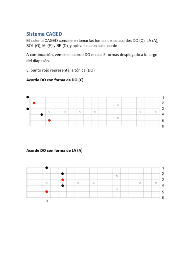 Sistema CAGED - Acordes | PDF | Arte