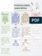 Mapa Conceptual TOBON