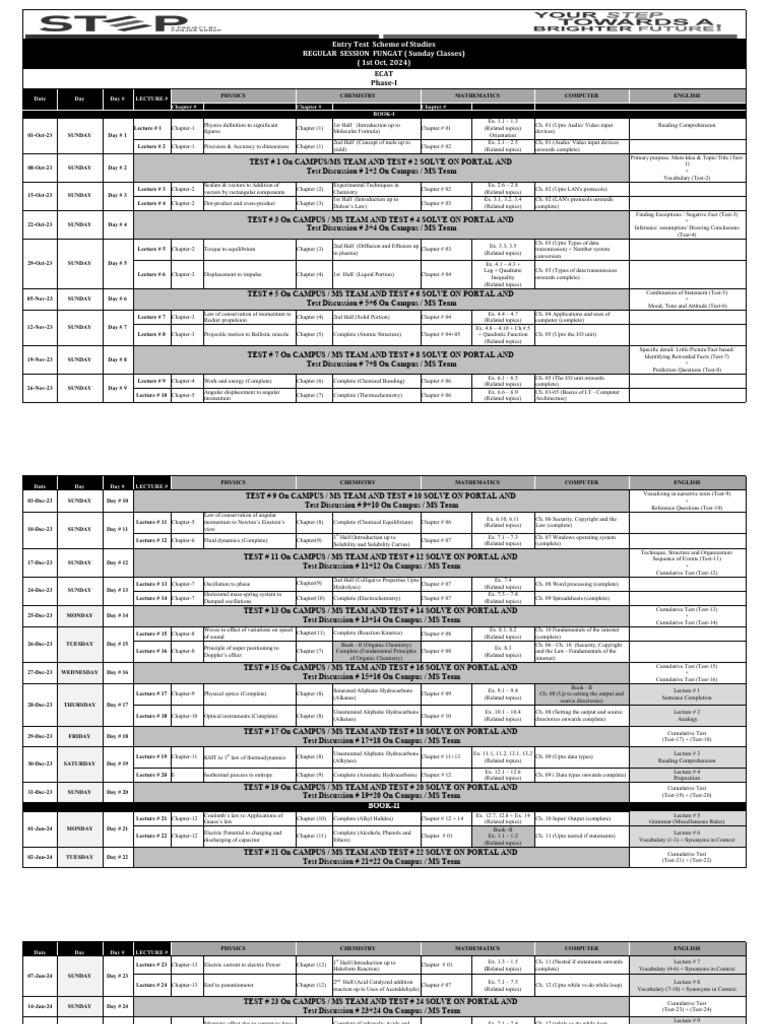 Fungat 2024 batch 2 online and physical pdf hydrocarbons alkene
