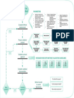 Analytical Methods Validation Diagram