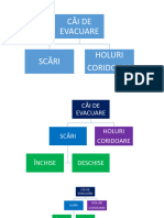 Scenariul de Securitate La Incendiu. Căi de Evacuare