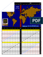 GMT Zones